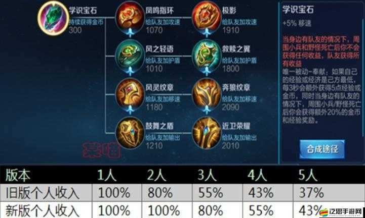 榮耀寶石系統究竟隱藏著什么奧秘，如何解鎖它的全部力量？