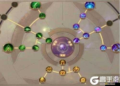 榮耀天賦技能究竟有哪些？揭秘游戲中隱藏的強大能力！