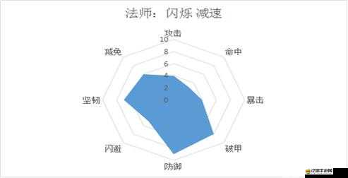 如何在夢想仙俠中實現重要升級？快速升級攻略大揭秘！