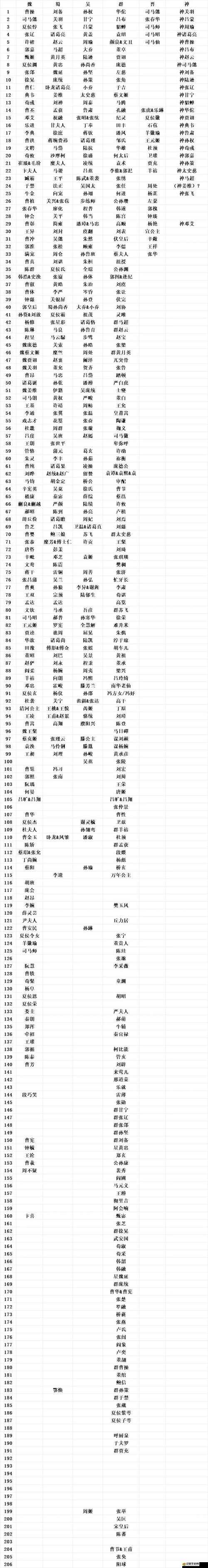 三國志威力加強版中，各陣營武將如何選擇？最強勢力選將推薦揭秘！