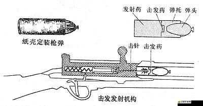 六發左輪武器究竟有多強？探索海軍李氏拉栓式機槍及其演變歷程