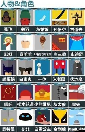 瘋狂猜圖挑戰，這兩個字的經典人物角色名稱究竟是什么？