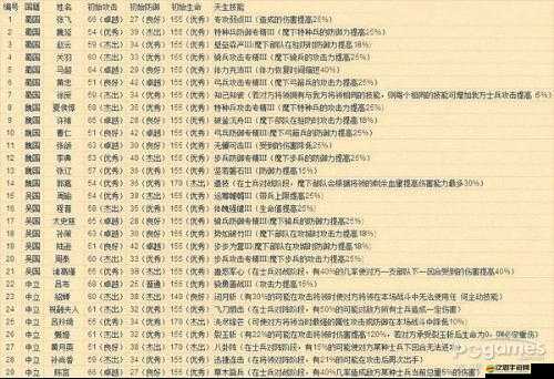 胡萊三國中各類神秘技能效果，你真的了解它們的全部嗎？