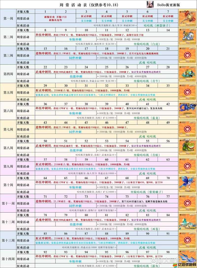 童話大冒險競技場如何上榜？揭秘秘籍與段位排行懸念！