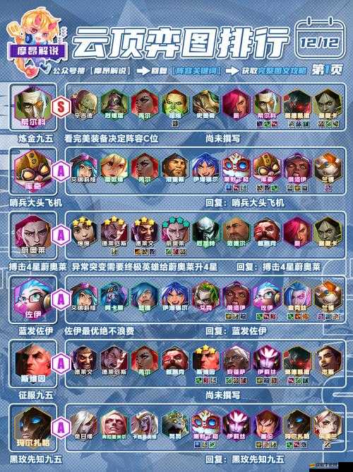 刷副本該如何選擇隊伍？橫行冒險王中最佳隊伍搭配推薦揭秘