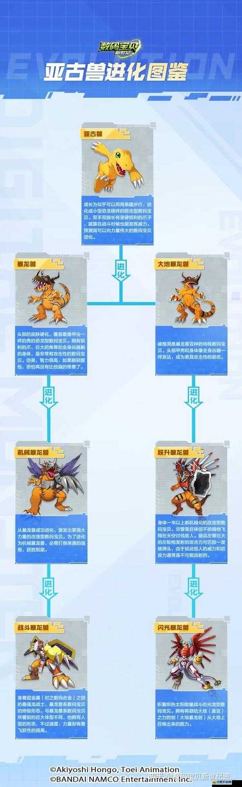 進化吧數碼獸！每日必做活動有哪些隱藏福利？攻略揭秘！