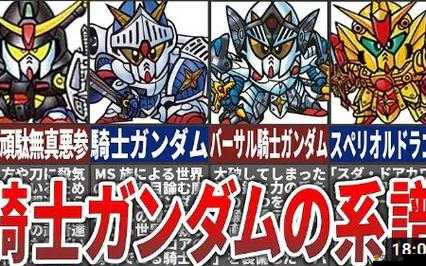 高達引領的冒險之旅，機動騎士藏寶圖，真的能找到寶藏嗎？