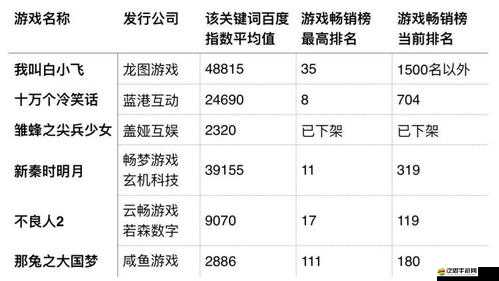 如何在尸兄手游中高效獲取經驗，快速提升角色等級？