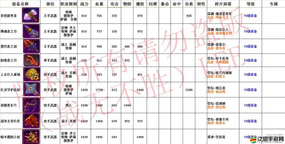 我叫MT全3D玩家必看，如何獲取并高效利用勇氣點，你有妙招嗎？