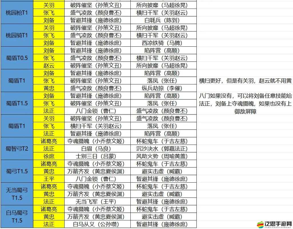 萌三國最強陣容如何搭配？演變史專題揭秘懸念！