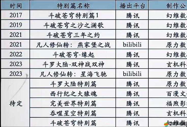 新手玩家如何快速上手？斗破蒼穹英雄功能全面介紹揭秘！