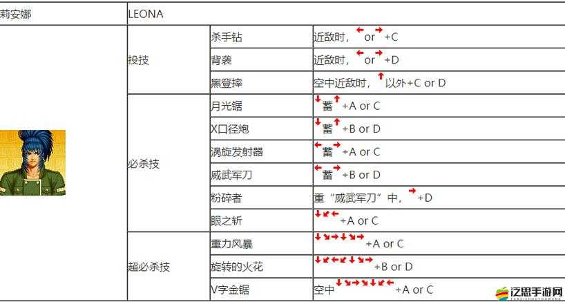 拳皇97OL新手如何迅速沖級？揭秘高效沖級技巧攻略！