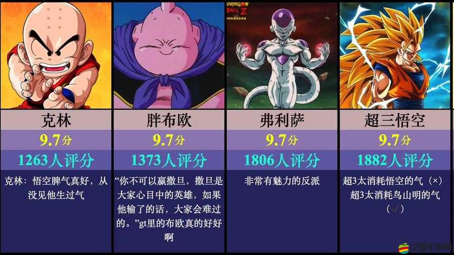 新手必看，龍珠激斗中，陣容如何分配才能決定勝負的懸念之謎？