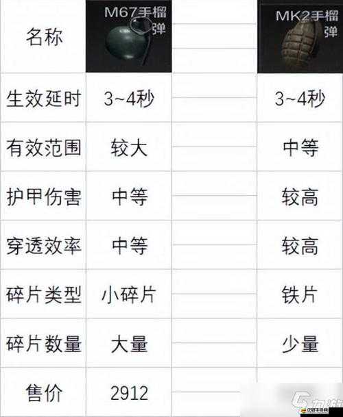 崩壞學園Mk2A1手雷究竟有多強？新手到精通全面攻略揭秘！