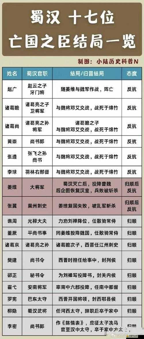 武神趙子龍中，魏將特性如何搭配才能發揮最大效用？深度解析來了！