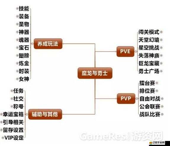 魔龍與勇士技能升級有何秘訣？全面解析技能升級攻略！