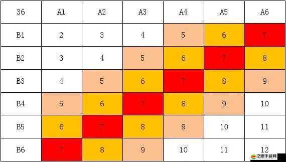 智龍迷城究進后如何高效組隊？全新玩法攻略詳解揭秘！