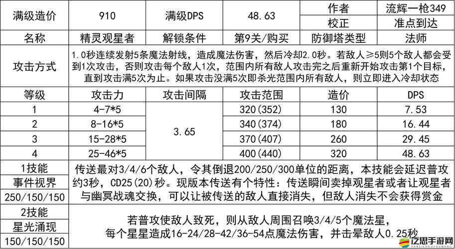 如何在資源管理視角下，有效提升塔防三國志競技場排名？