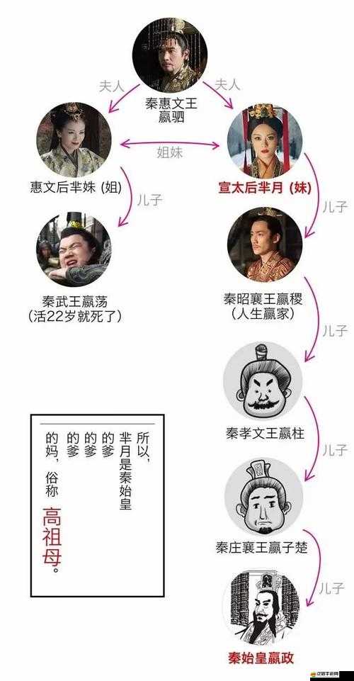 羋月Q傳穿越篇揭秘，義渠王，草原之鷹究竟藏著多少鐵血柔情？