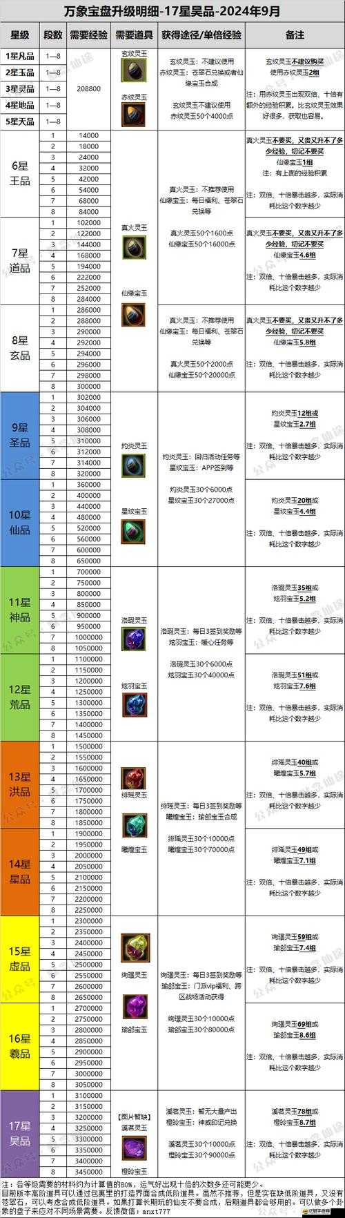 萌寵也能助戰？揭秘異界仙戰中寵物系統的神奇力量？