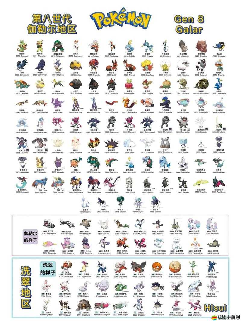 口袋妖怪GO中究竟隱藏著哪些神秘精靈？精靈圖鑒全面深度解析揭秘