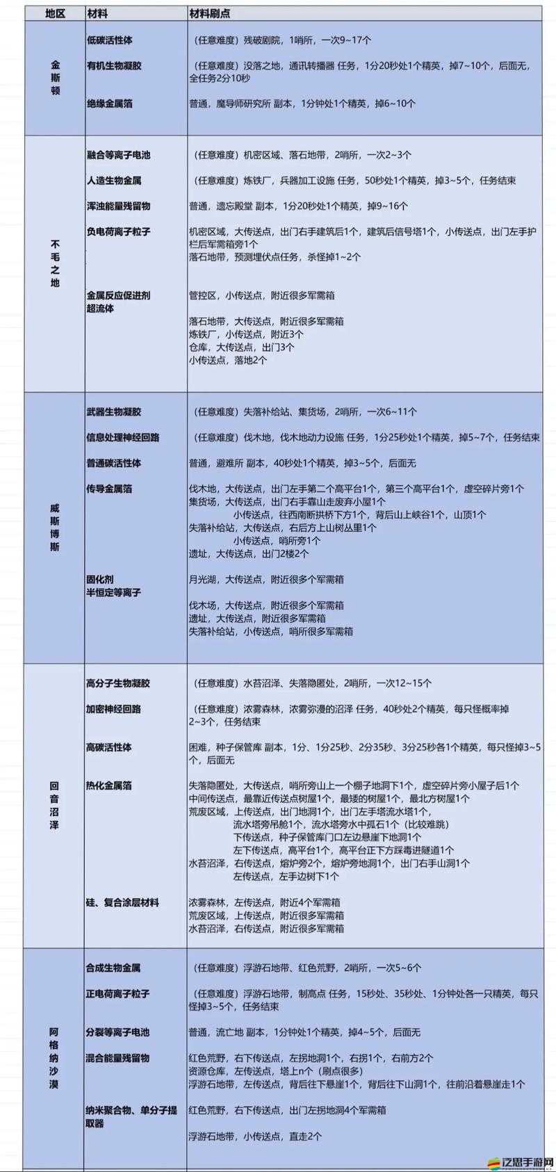 死亡日記手游中究竟隱藏著哪些材料？全面揭秘掉落材料介紹