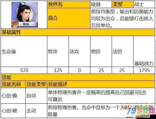 古劍奇譚壹莫忘初心，如何覺醒小伙伴？伙伴進階指南揭秘！