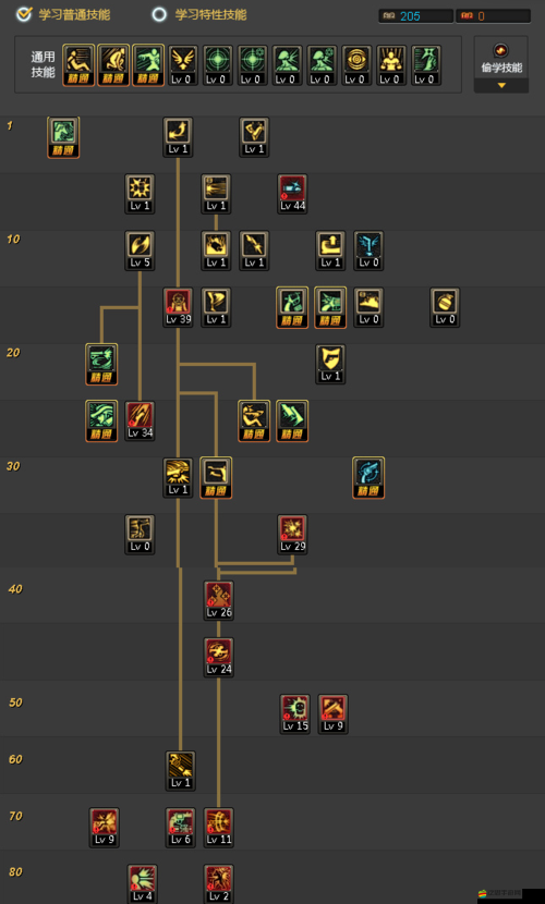 刺客信條本色職業(yè)加點(diǎn)攻略，如何精準(zhǔn)分配技能點(diǎn)，打造最強(qiáng)角色？