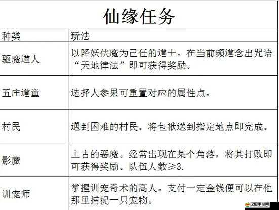 仙緣新手如何高效組隊？底層邏輯與操作映射深度解析揭秘！