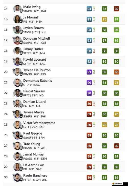 NBA 2K15中勇士隊陣容能力值如何？玩法又將迎來哪些革命？