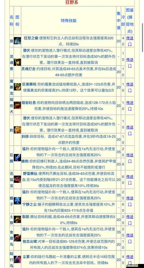 暗黑獵人OL如何神速升級？解鎖深層魅力全面攻略大揭秘！