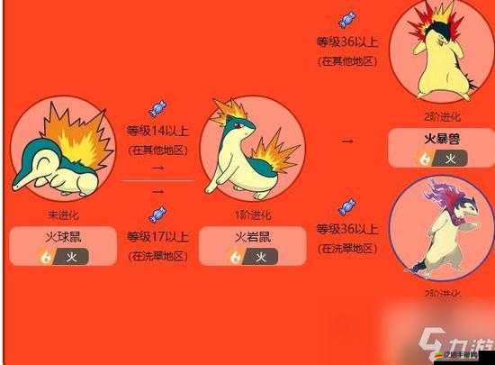 口袋妖怪Go中，火球鼠對戰如何制勝？屬性技能深度解析揭秘！