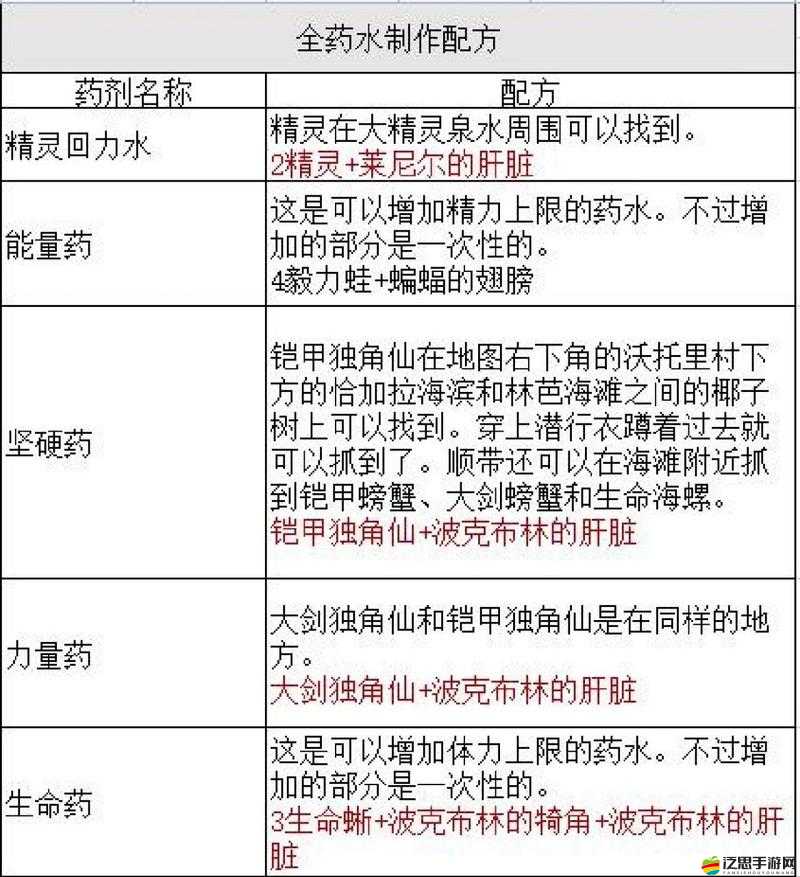 體力藥劑如何演變？揭秘魔神世界中體力滿滿有激情的秘密？