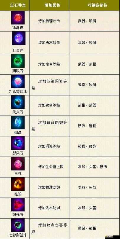 新西游記OL星將屬性大揭秘，重塑經典角色，他們的能力能否探索無限可能？