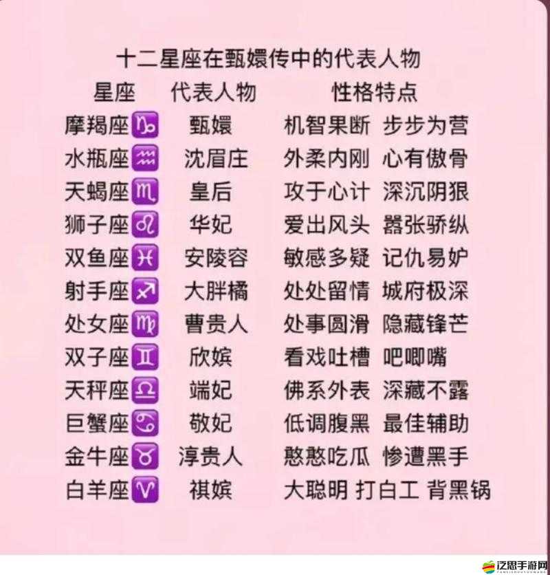 魔王與公主特色系統有何奧秘？12星座系統攻略全面深度解析！