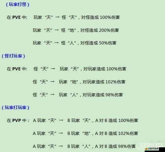 射雕英雄傳3D中如何高效培養英雄戰力？全攻略揭秘！