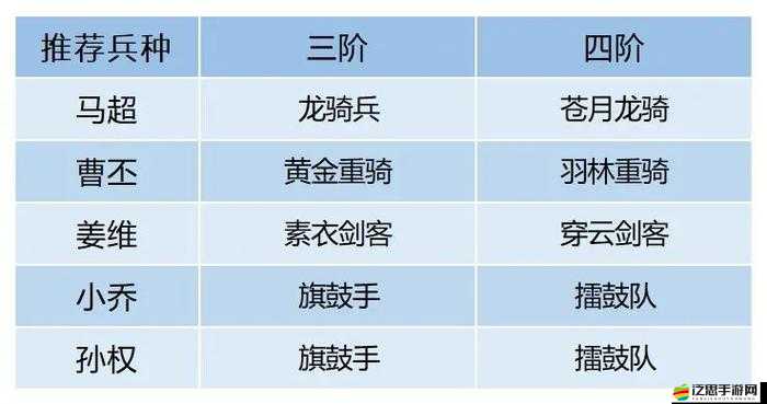 馬超如何引領橫掃千軍無雙試煉？最快通關攻略的演變史揭秘！