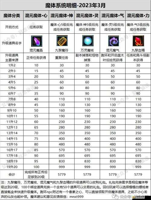 屠龍戰主宰如何獲取月亮階武魂提升材料？詳細數據揭秘（一）