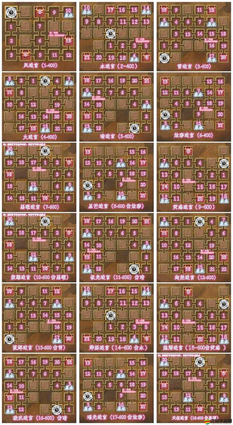 洛克迷宮如何通關？未來玩法革命將帶來哪些驚喜？