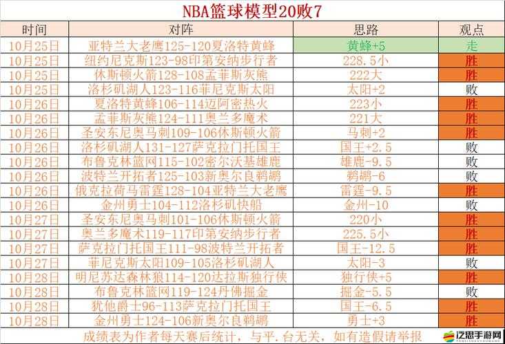 NBA范特西球員品質（顏色）如何提升？未來玩法將帶來哪些革命性變化？