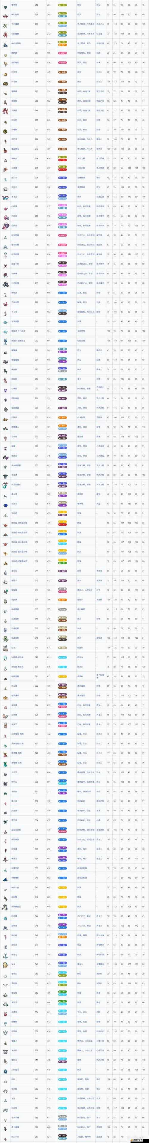 寵物小精靈XY游戲中，紫卡過渡陣容該如何選擇才最強(qiáng)？