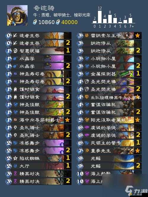 爐石傳說大后期，超級城墻奶騎卡組如何構建才能無敵？