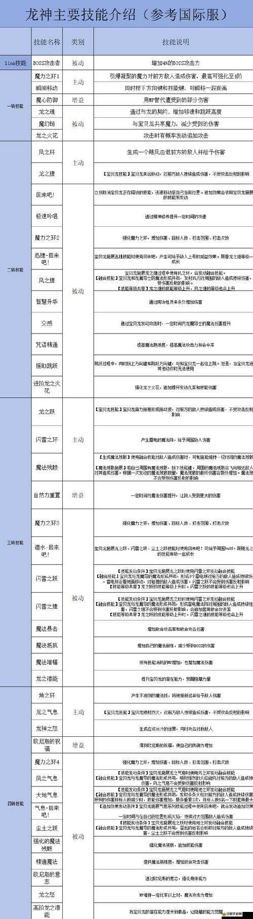 冒險(xiǎn)島手游雙弩精靈如何搭配裝備？屬性優(yōu)先級(jí)成懸念！