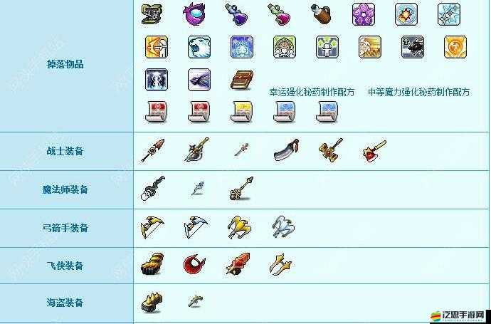 冒險島手游狂龍戰士究竟多少級才能四轉？四轉技能加點詳解