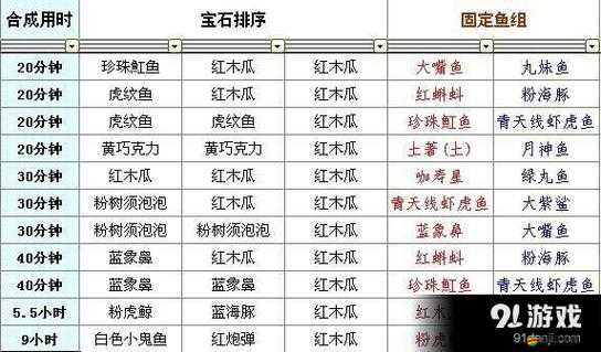 開心水族箱里繁星火如何合成？詳細步驟揭秘引發懸念