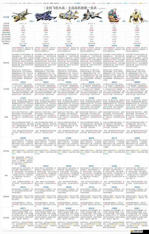 全民飛機大戰如何輕松刷高分？最新高分技巧與刷分教程揭秘！