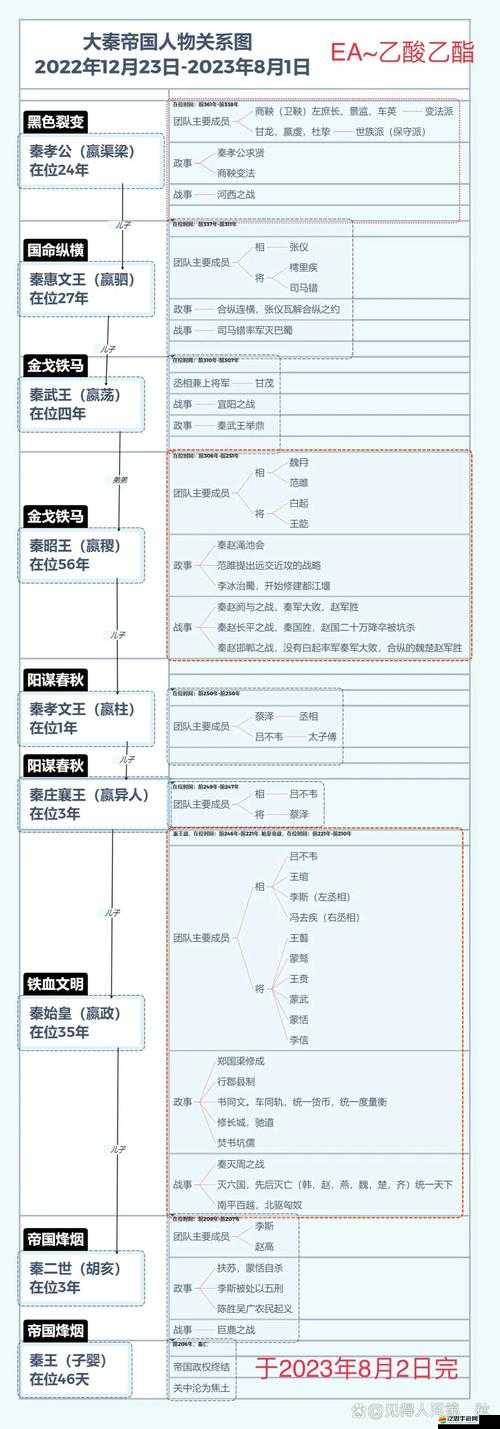 穿越至古秦大秦羋月傳，你的職業定位能否媲美羋月傳奇？