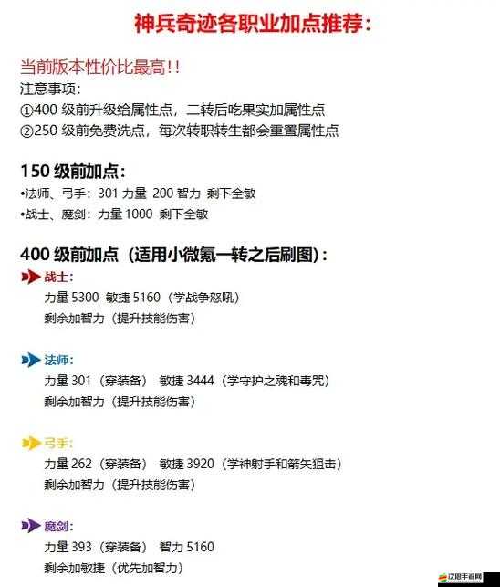 如何精準加點？全民奇跡MU弓箭手射穿一切加點攻略揭秘