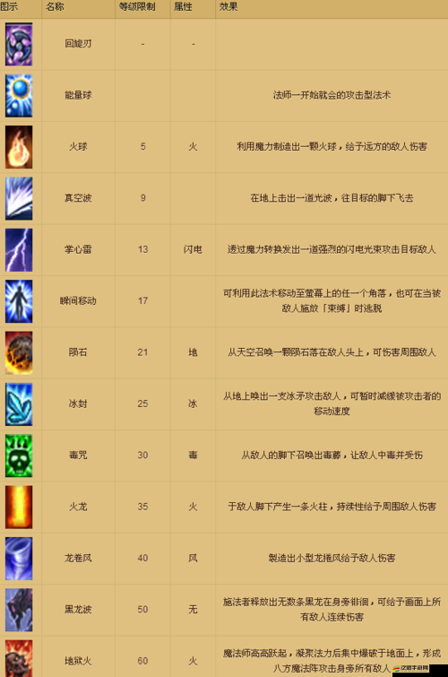 全民奇跡MU魔法師如何加點最強？華麗魔幻加點攻略揭秘！