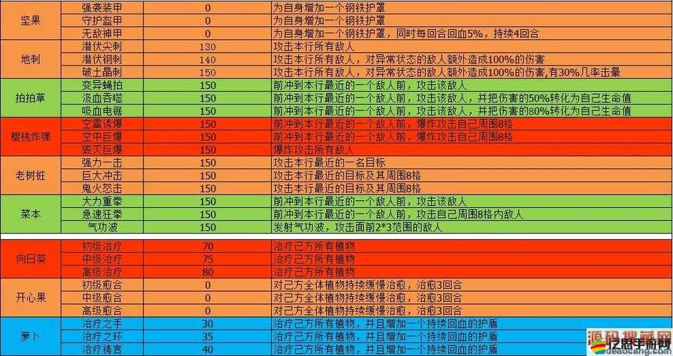 如何在植物大戰僵尸中快速升級全明星陣容，揭秘高效攻略？